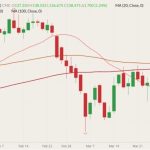 cme june live cattle