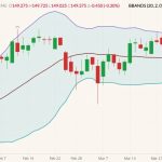 cme december live cattle