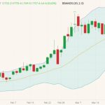 cbot may corn
