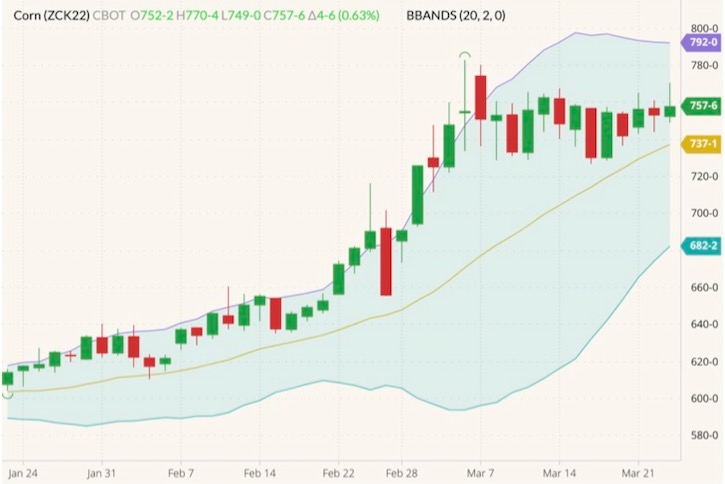 cbot may corn