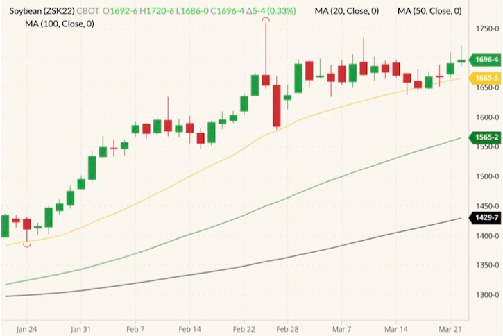 cbot may soybeans