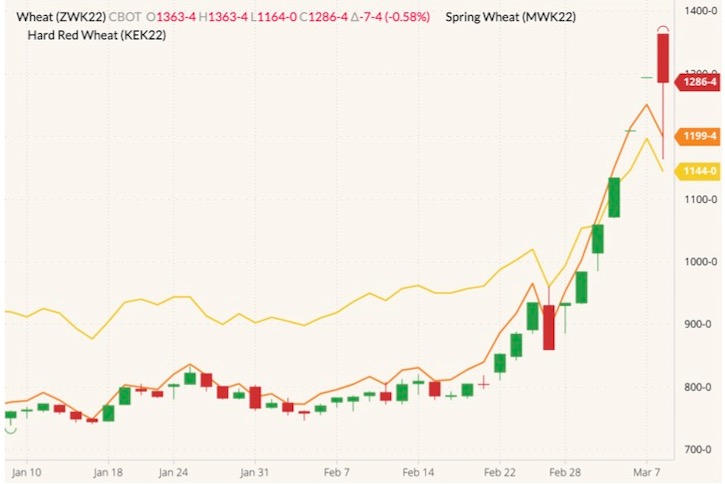 cbot may wheat