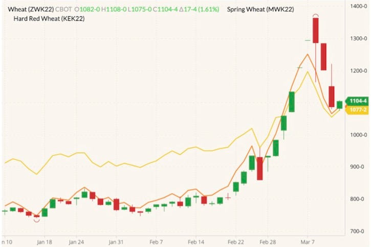 cbot may wheat