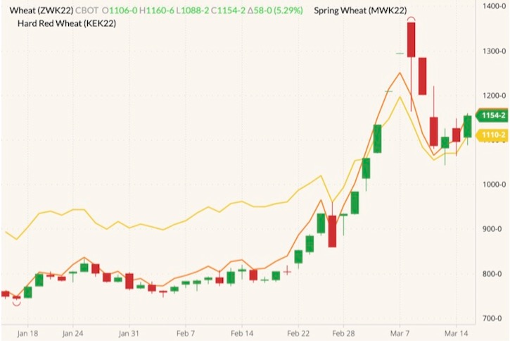 cbot may wheat