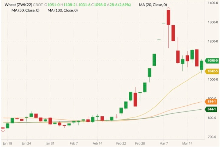 cbot may wheat