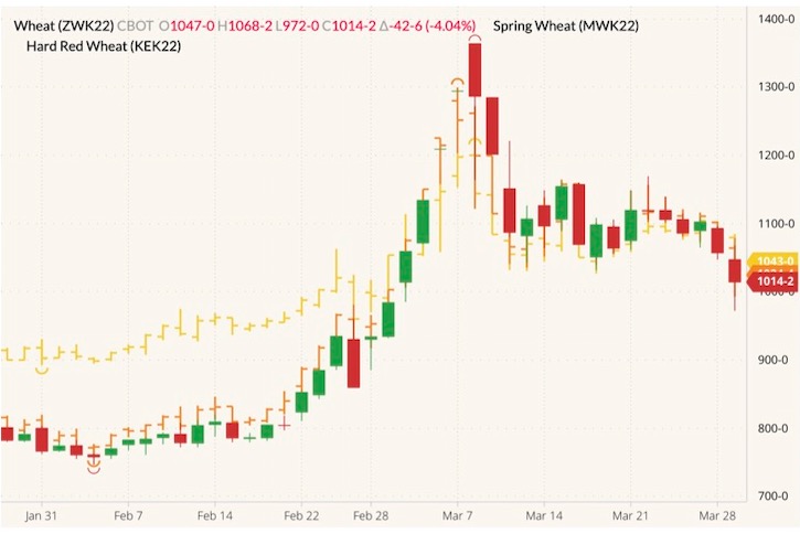 cbot may wheat