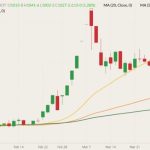 cbot may wheat