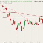 cme may feeder cattle