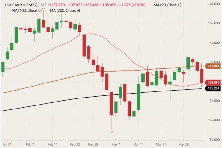 cme june live cattle