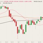 cme june live cattle