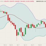 cme june live cattle