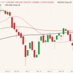 cme june live cattle