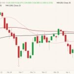 cme june live cattle