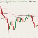 cme june live cattle