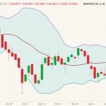 cme june live cattle