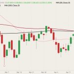 cme june live cattle