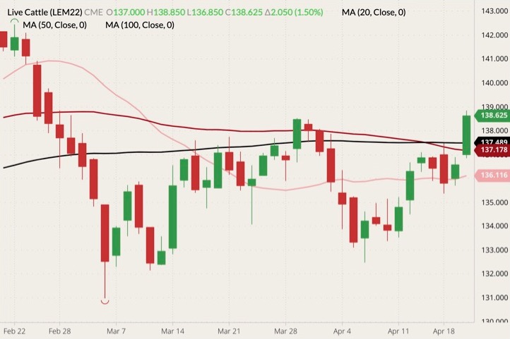 cme june live cattle