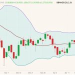 cme june live cattle