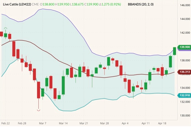 cme june live cattle