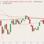 cme june live cattle