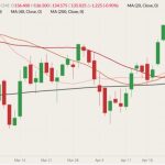 cme june live cattle