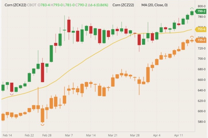 cbot may corn