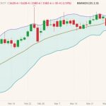 cbot may soybeans