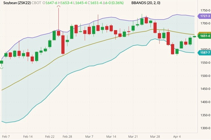 cbot may soybeans