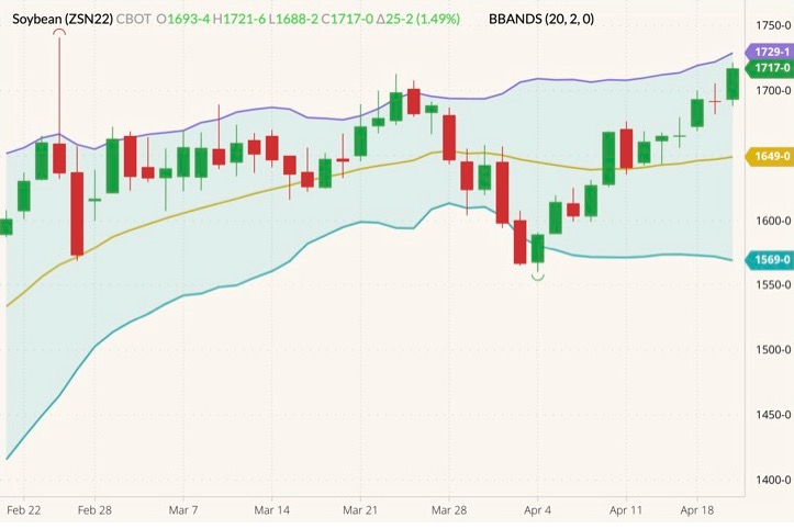 cbot july soybeans