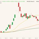 cbot may wheat