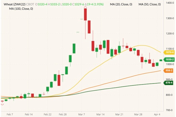 cbot may wheat
