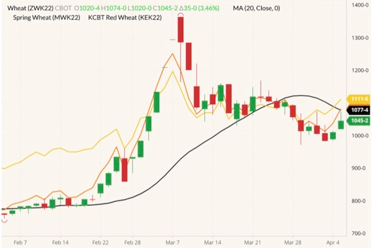 cbot may wheat