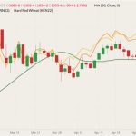cbot july wheat