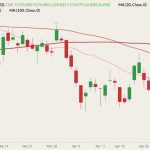 cme august feeder cattle