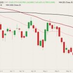 cme august feeder cattle