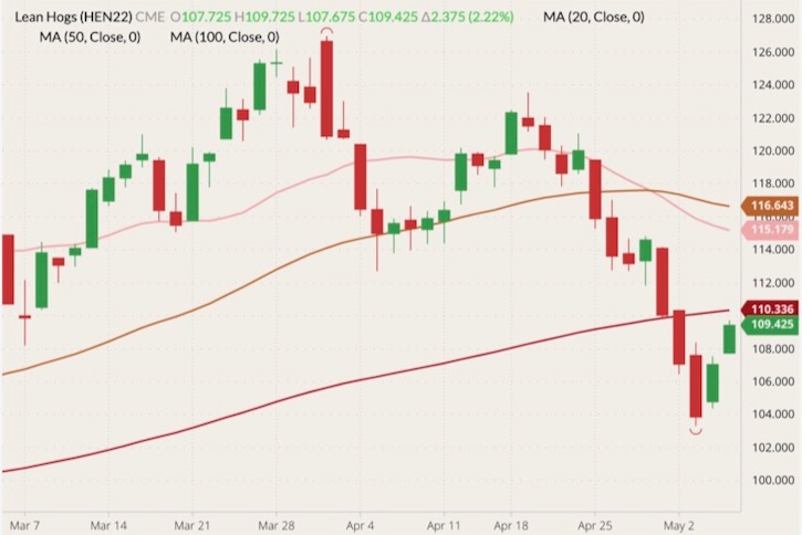 cme july lean hogs