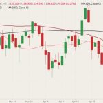 cme june live cattle