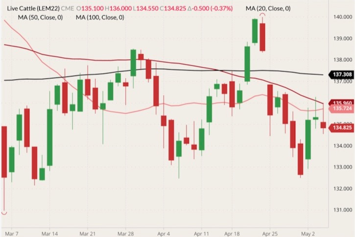cme june live cattle