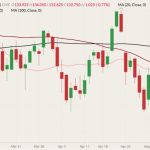 cme june live cattle
