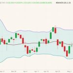 cme june live cattle
