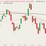 cme june live cattle