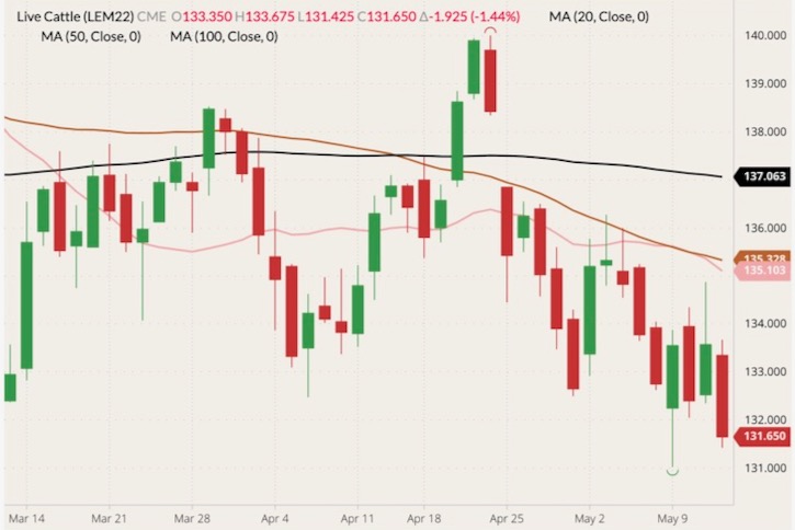 cme june live cattle