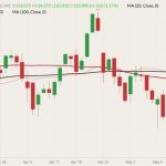 cme august live cattle
