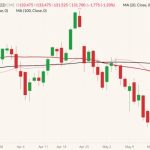 cme august live cattle