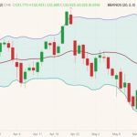 cme august live cattle