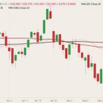 cme august live cattle