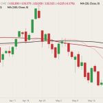 cme august live cattle