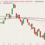cme august live cattle
