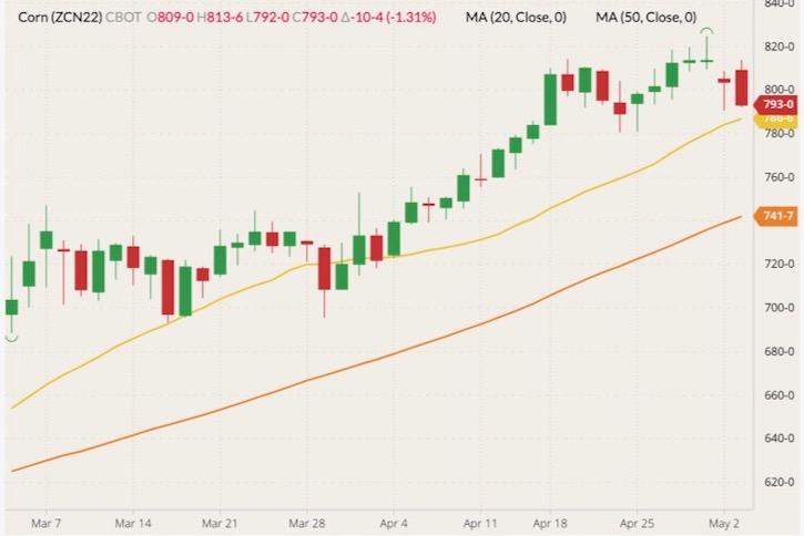 cbot july corn