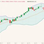 cbot july corn